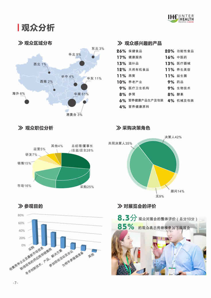 2018第27屆廣州國(guó)際大健康產(chǎn)業(yè)博覽會(huì)回顧 觀眾分析-1