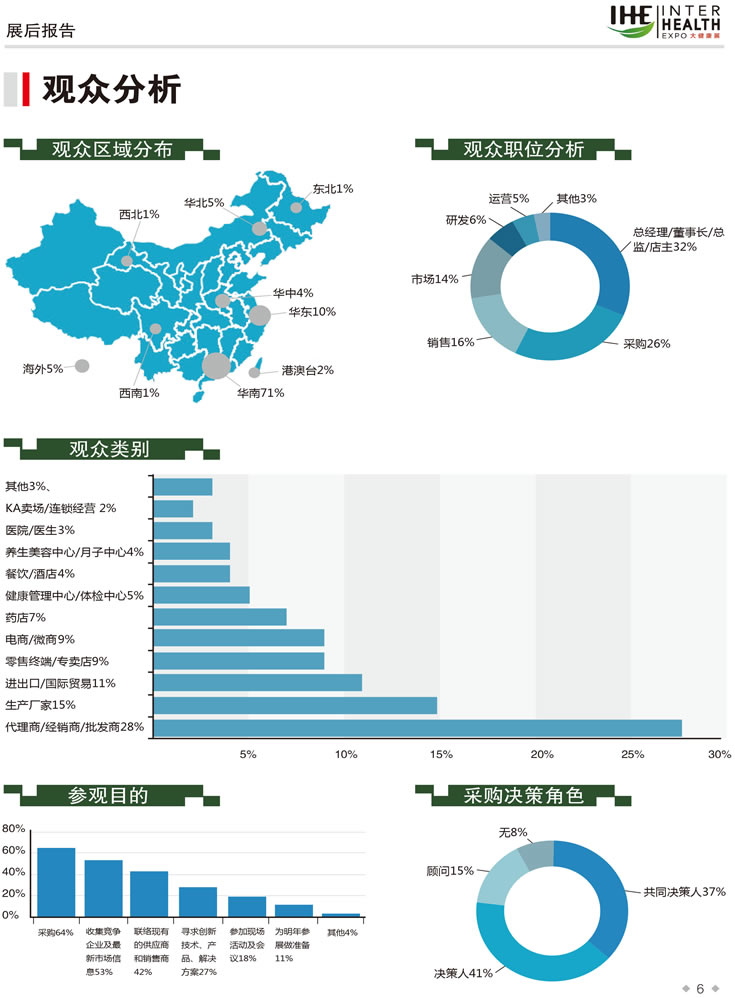 2019第28屆廣州國際大健康產(chǎn)業(yè)博覽會回顧 觀眾分析-1